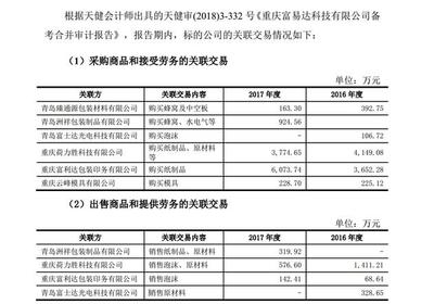 王子新材收购疑云 关联方既是供应商又是客户，富易达近两年销售数据“打架”，纸制品销售扑朔迷离